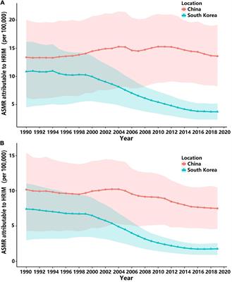Stroke mortality attributable to high red meat intake in China and South Korea: An age–period–cohort and joinpoint analysis